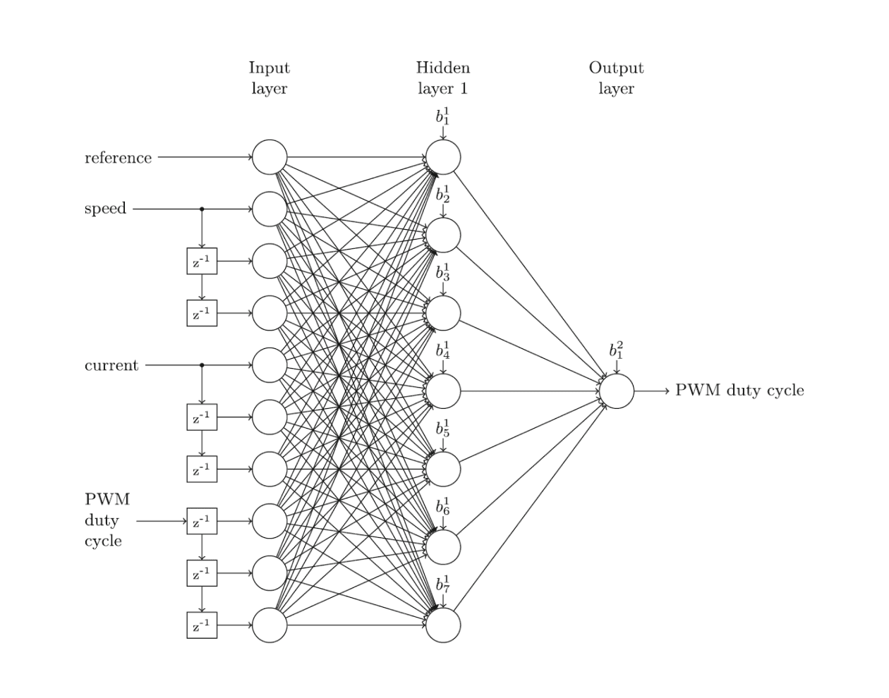 NN Architecture